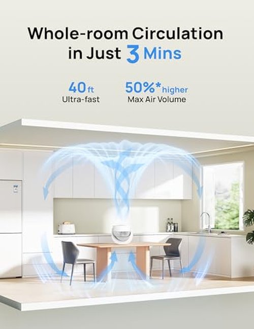 Dreo Fan for Bedroom, Table Air Circulator for Whole Room, 11 Inch, 40ft Strong Airflow, 120ยฐ Adjustable Tilt, 28db Low Noise, Quiet, 3 Speeds, 2025 New Desk Fan for Office, Kitchen, Home