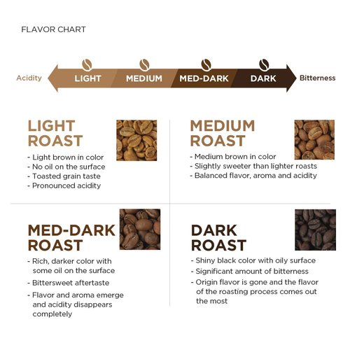 Colombia Ground Coffee by Amazon Fresh - Medium Roast, 12 Ounce Bag for Rich Flavor