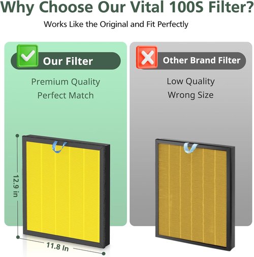 LEVOIT Vital 100S Replacement Filter - High-Efficiency Activated Carbon for Smoke & Odor | Vital 100S-RF-PA, Yellow