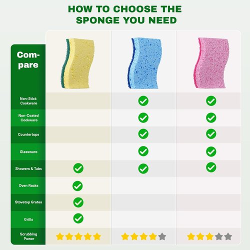Heavy Duty Scrub Sponge - 9 Pack Tough Cleaning Tool for Grills, Stovetops & Pots