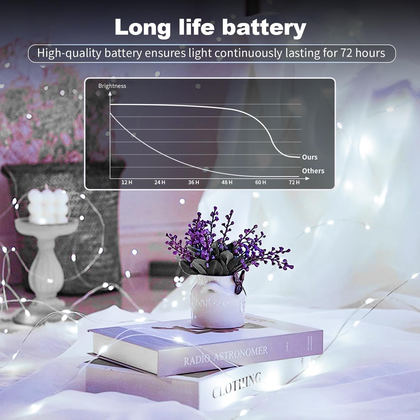 Skiennix 20 Pack LED Fairy Lights - Battery Operated Mini Twinkle String Lights | 7FT Waterproof for Christmas Decor (10 White & 10 Warm White)
