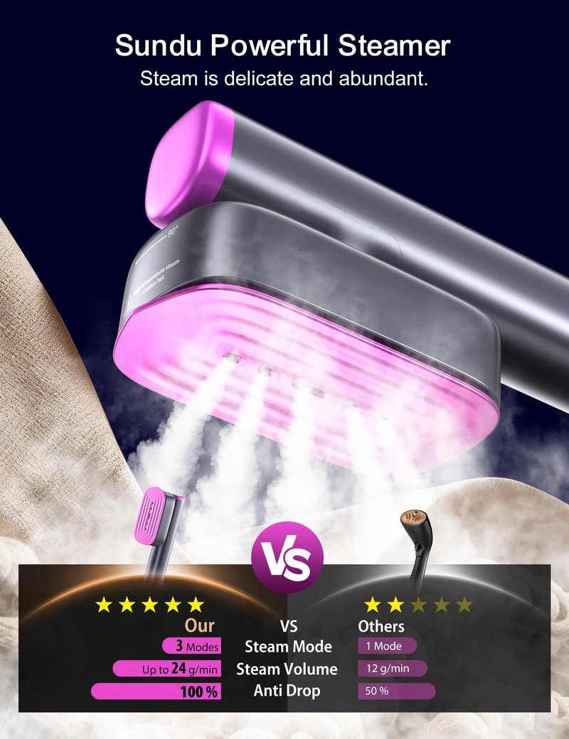 Travel Steamer for Clothes, with 2 Water Tanks (180 ml and 100 ml), Fast Heating, 24g/min Strong Steam, Mini Clothes irons LED Touch Display Dry Ironing, 1200W Portable Steamer & Iron 2 In 1