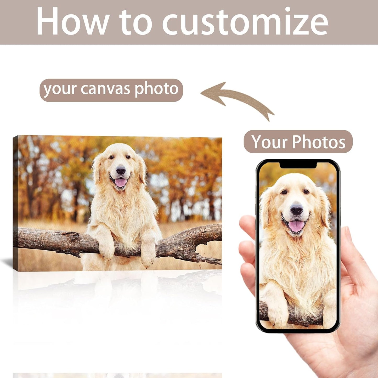 Skiennix Custom Canvas Prints - Personalized Photo Wall Art for Family & Pets | 40x28" Framed Gift