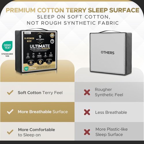 MATTSHIELD Ultimate Bed Bug-Proof Mattress Cover Kit | Queen Size 100% Cotton + 2 Zippered Pillow Protectors