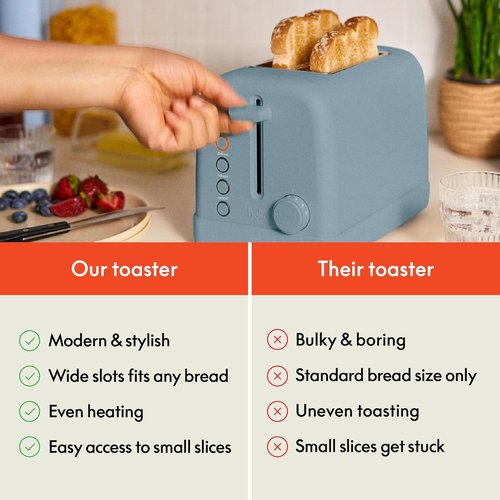 Bella 2 Slice Toaster - 6 Shade Settings with Reheat, Cancel, Bagel & Defrost Functions | 900W, Surf Color