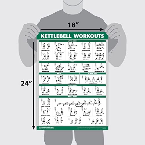 Palace Learning QUICKFIT Kettlebell Workout Poster - Illustrated Exercise Guide (Laminated, 18" x 24")