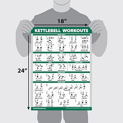 Palace Learning QUICKFIT Kettlebell Workout Poster - Illustrated Exercise Guide (Laminated, 18" x 24")