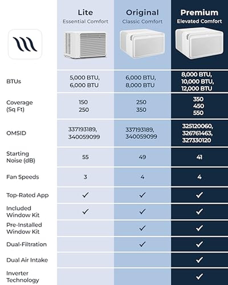 Windmill Window Air Conditioner - Quiet & Smart, Easy Install, Voice-Enabled, Remote & App Control AC Unit - 5,000 BTU Lite