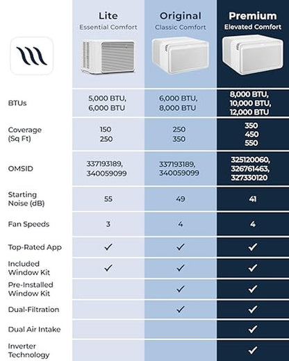 Windmill Window Air Conditioner - Quiet & Smart, Easy Install, Voice-Enabled, Remote & App Control AC Unit - 5,000 BTU Lite
