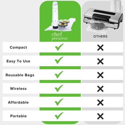 Chef Preserve Compact Vacuum Sealer - Powerful Handheld Food Sealer with 3 Glass Containers & 30 Bags