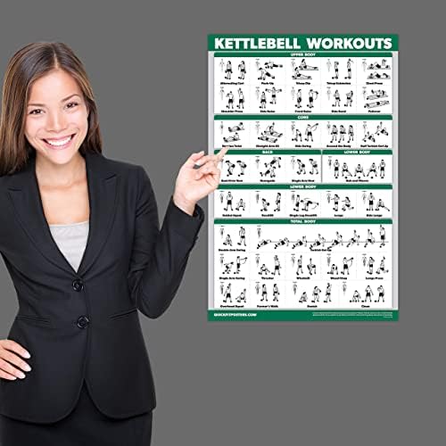 Palace Learning QUICKFIT Kettlebell Workout Poster - Illustrated Exercise Guide (Laminated, 18" x 24")