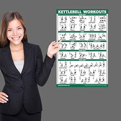Palace Learning QUICKFIT Kettlebell Workout Poster - Illustrated Exercise Guide (Laminated, 18" x 24")