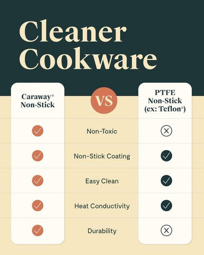 Caraway Dutch Oven Pot - 6.5 Qt Non-Stick Ceramic Coating | Oven Safe & Stovetop Compatible - Cream
