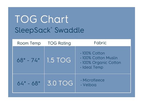 HALO Sleepsack Swaddle - 3-Way Adjustable Swaddle Blanket, TOG 3.0, Blue Plush Dots, Small (3-6 Months)