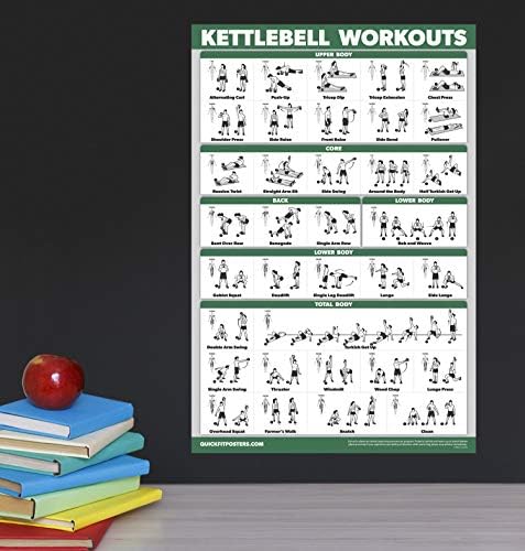 Palace Learning QUICKFIT Kettlebell Workout Poster - Illustrated Exercise Guide (Laminated, 18" x 24")