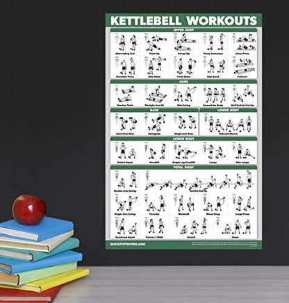 Palace Learning QUICKFIT Kettlebell Workout Poster - Illustrated Exercise Guide (Laminated, 18" x 24")
