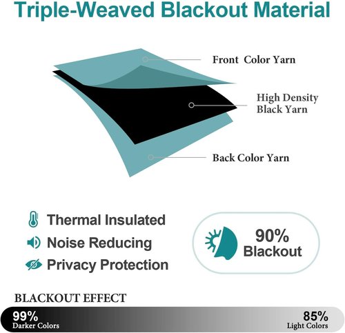 ChrisDowa Blackout Curtains - Thermal Insulated Room Darkening Grommet Panels, Aqua, 42 x 78 Inch, 2-Panel Set