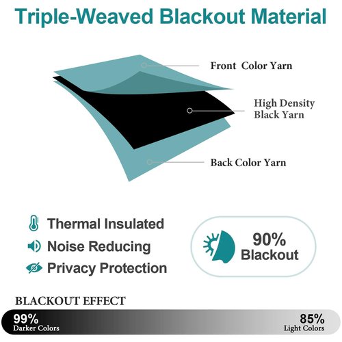 ChrisDowa Small Window Curtains 36 inches Long for Bedroom - Grommet Short Thermal Insulated Room Darkening Curtains for Kitchen (2 Panels, Aqua, 42 x 36 Inch)