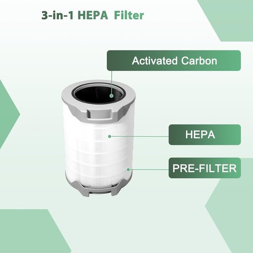 **LEVOIT LV-H134 Replacement Filter - 3-in-1 True High-Efficiency Activated Carbon Filter | 1 Pack**