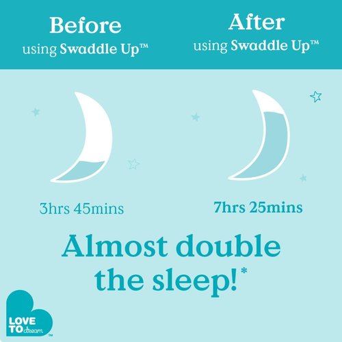 Love to Dream Swaddle UP - Baby Sleep Sack for Self-Soothing | 1.0 TOG, Deep Olive, 13-19 lbs