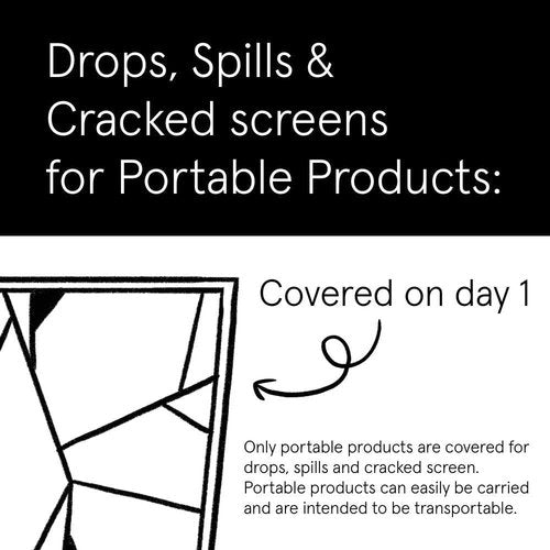 ASURION Kitchen Protection Plan - 3 Year Coverage for Appliances ($70 - $79.99)