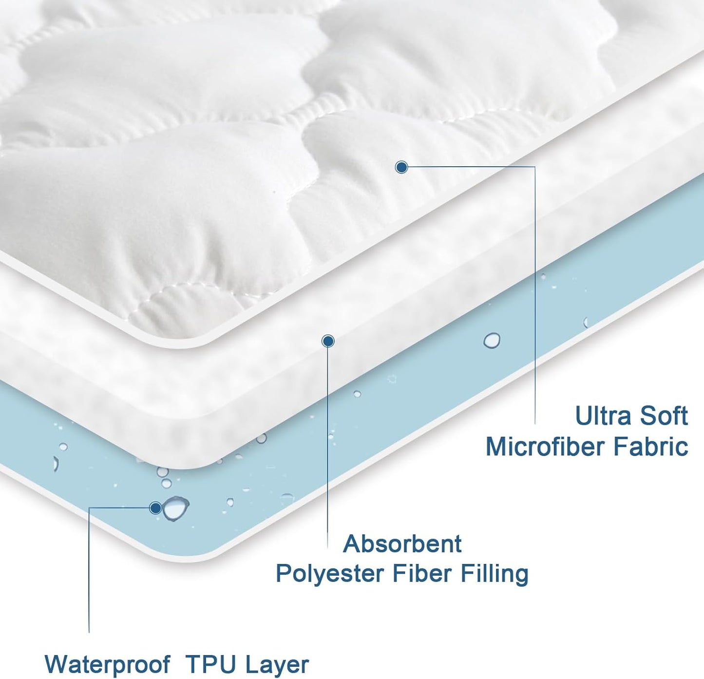 Regine Switzerland Waterproof Twin Mattress Protector - Soft Cooling Quilted Pad for Kids | Fits Deep Pocket Up to 14”