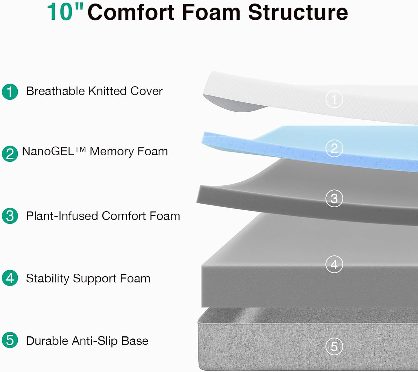 Novilla Twin Mattress - 10 Inch Gel Memory Foam for Cool Sleep & Pressure Relief | Medium Plush