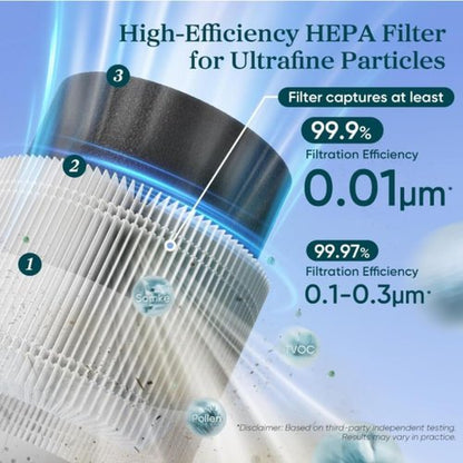 LEVOIT Sprout Air Purifier Filter - 3-Layer HEPA & Activated Carbon - 1 Pack, White