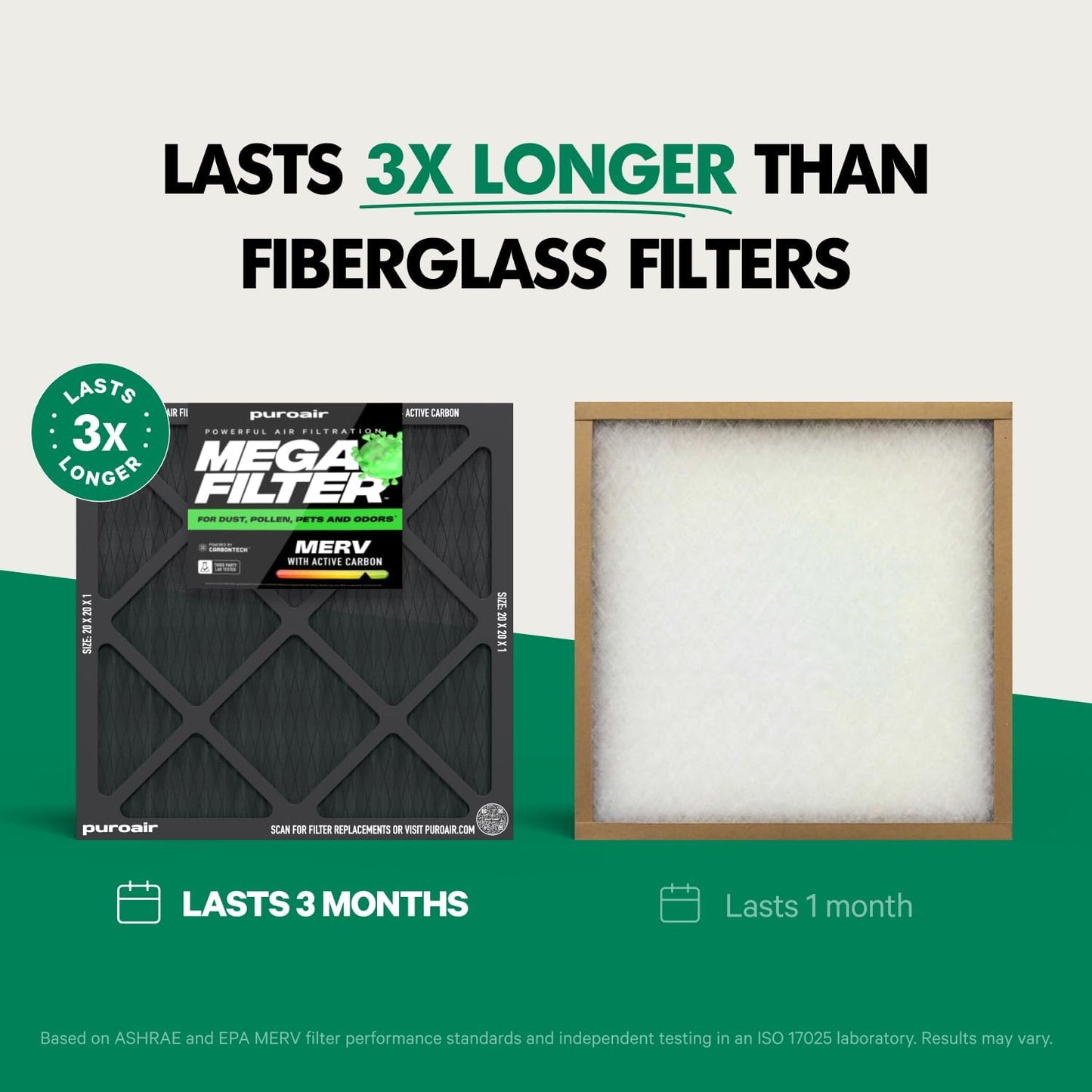 PuroAir MegaFilter - MERV 13 Heavy-Duty 3-Layer Air Filter | 20x20x1 Activated Carbon Defense (2-Pack)