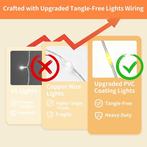 Fairy Curtain Lights - 200 LED Tangle-Free String Lights with Remote | USB Plug for Bedroom, Wedding & Home Décor - 6.6 x 6.6 Ft, Warm White