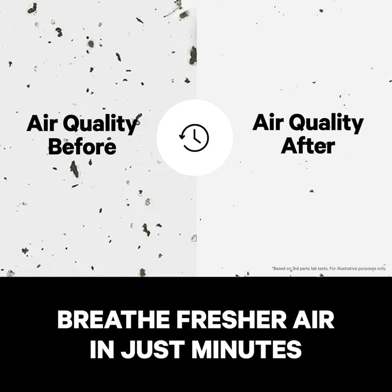 PuroAir 400 HEPA Air Purifiers for Home Large Rooms - Covers 2,000 Sq Ft - Filters Up To 99.9% of Pollutants, Smoke, Pollen, Dust, and VOCs - Quiet HEPA Air Filter - Air Purifiers for Bedroom (2 Pack)