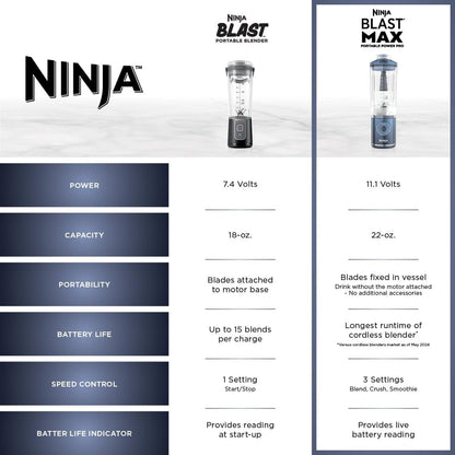 Ninja Blast Max Portable Blender - Cordless Personal Smoothie Maker with 3 Programs, 22 oz, Silver