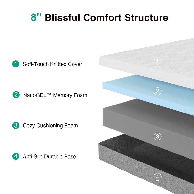 Novilla Twin XL Mattress, Memory Foam Mattress 8 inch for Pressure Relief, Enhanced Support & Plush Comfort, Grey & White