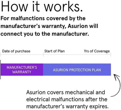 ASURION 3 Year Floorcare Extended Protection Plan ($40 - $49.99)