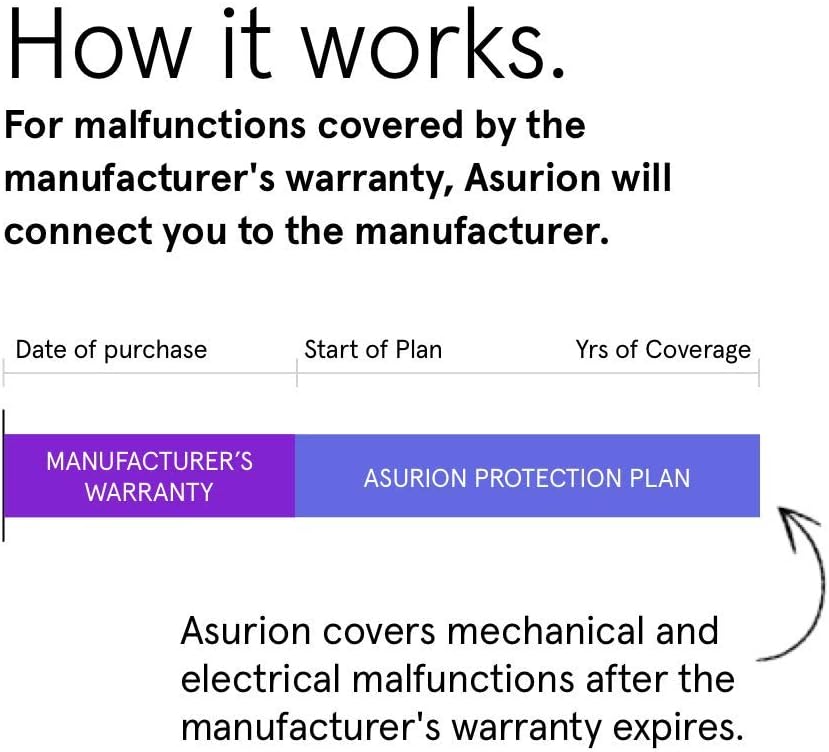 ASURION 2-Year Floorcare Protection Plan | Comprehensive Coverage for $90 - $99.99
