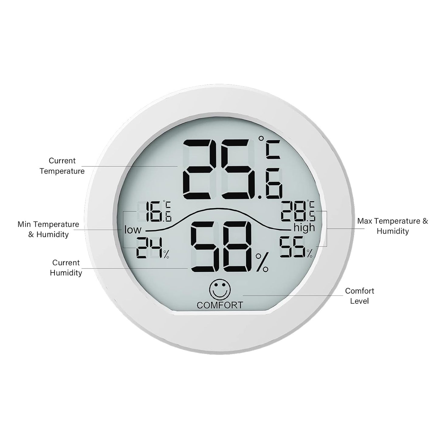 SECRUI Digital Hygrometer Thermometer - Accurate Indoor Humidity & Temperature Meter | LCD Display, White