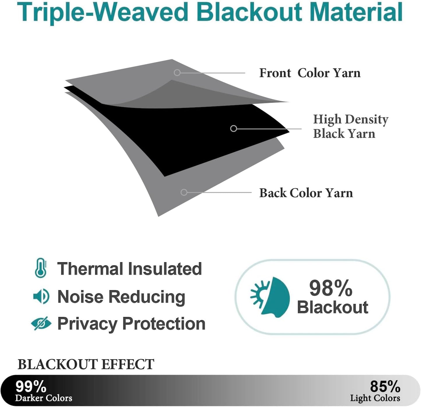 ChrisDowa Blackout Curtains - Thermal Insulated Room Darkening Panels, 63 Inches Long, Grey (Set of 2)