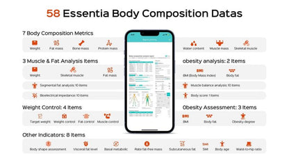PGID Smart Scale for Body Weight,Scales with Bmi Body Fat Muscle Mass,58 Body Composition Analyzer Scale,Full Body Analysis Scanner Scale Digital Bathroom Scales Syncs with App for 24-User 180KG/400Lb