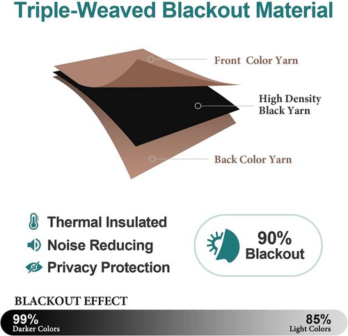 ChrisDowa Blackout Curtains - Thermal Insulated Grommet Room Darkening Panels, 42 x 48 Inch, Cappuccino