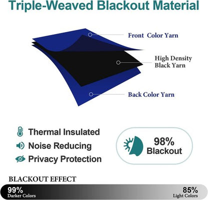 ChrisDowa Blackout Curtains - 120-Inch Long Grommet Thermal Insulated Panels | Royal Blue, 2-Panel Set