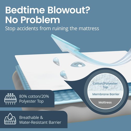 SafeRest Waterproof King Size Mattress Protector - Fitted with Stretchable Pockets - Machine Washable Cotton Blend Mattress Cover for Bed