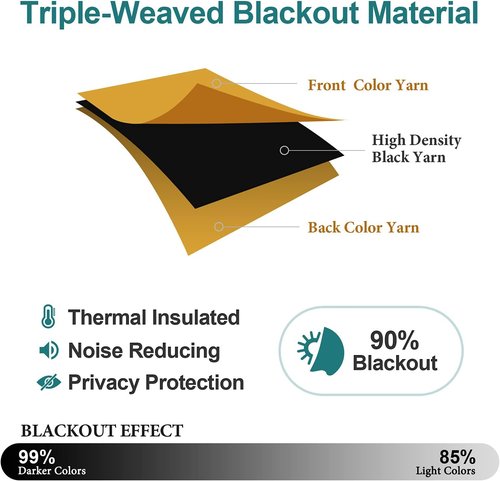 ChrisDowa Grommet Blackout Curtains - Thermal Insulated Room Darkening Panels, Mustard Yellow, 52W x 72L