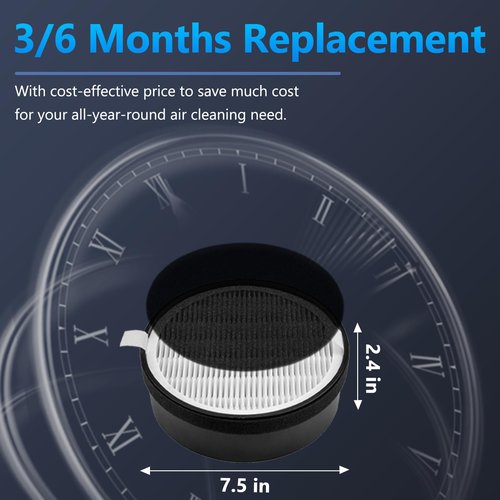 LV-H132 Replacement Filter for LEVOIT Air Purifier Replacement Filter LV-H132-RF, Funmit 3-in-1 Filter Replacement, 2 Pack
