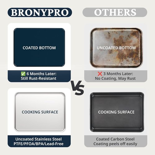 BRONYPRO Stainless Steel Baking Sheet Set - Non-Toxic Cookie Sheets with Wire Racks | 9/12/16 Inch, Navy