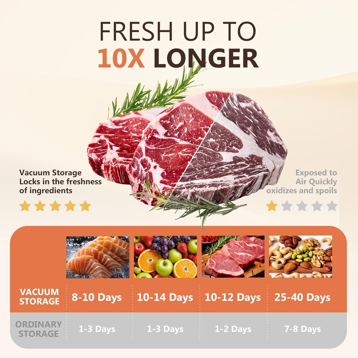 Skiennix Vacuum Sealer - Compact Handheld Food Sealer with 30 Reusable Bags for 10X Freshness
