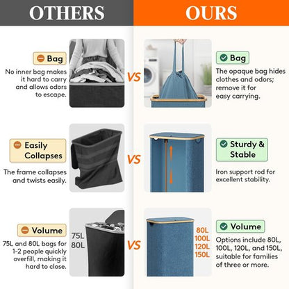Lifewit 100L Laundry Basket - Foldable Hamper with Lid & Bamboo Handles | Dark Blue, Removable Bag