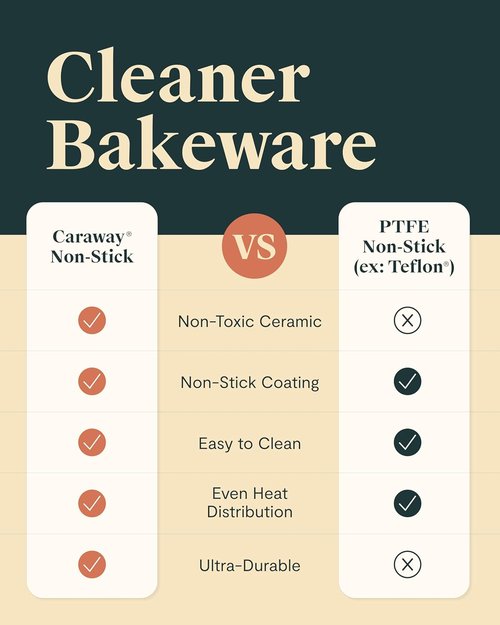 Caraway Non-Stick Ceramic Muffin Pan - 12-Cup Design with Naturally Slick Coating - Non-Toxic & PFOA Free - Ideal for Cupcakes and More - Perracotta