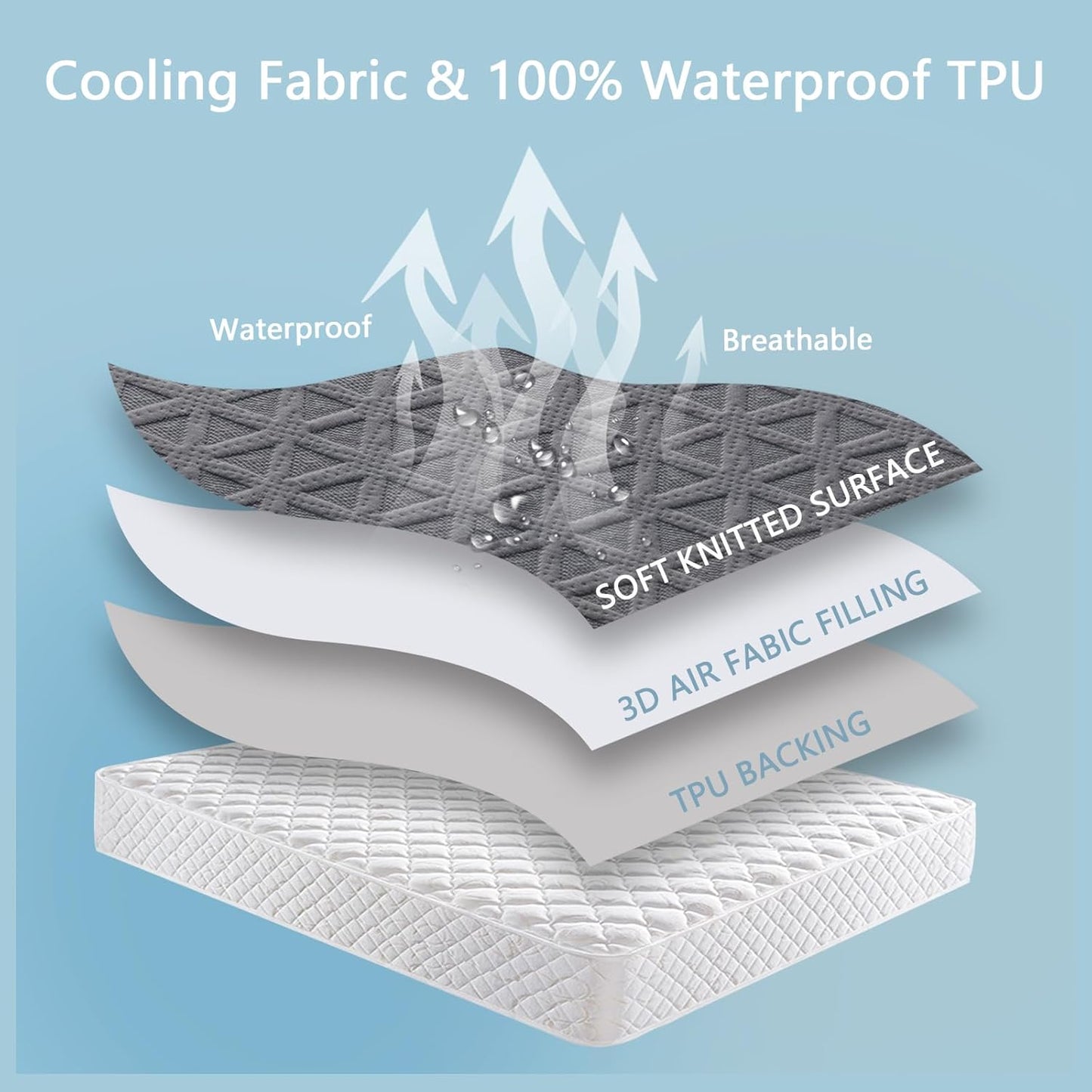 Regine Switzerland Premium Waterproof Mattress Protector - Breathable Cooling Bed Cover, California King Size, Gray