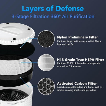LEVOIT LV-H132 Replacement Filter - 3-in-1 Air Purifier Filter Set | 2 Pack for Optimal Performance