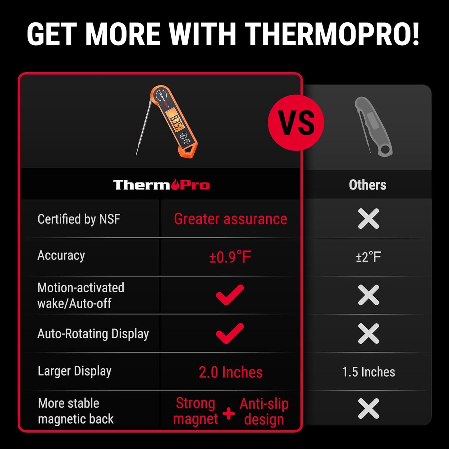 ThermoPro TP19H Digital Meat Thermometer - Ambidextrous Backlit Display | Rechargeable Salt & Pepper Grinder Set